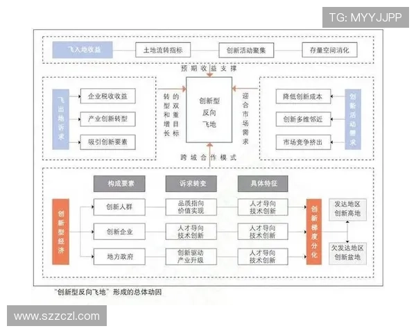探索新时代东北企业家的创新发展路径与区域振兴重要关键动力源泉